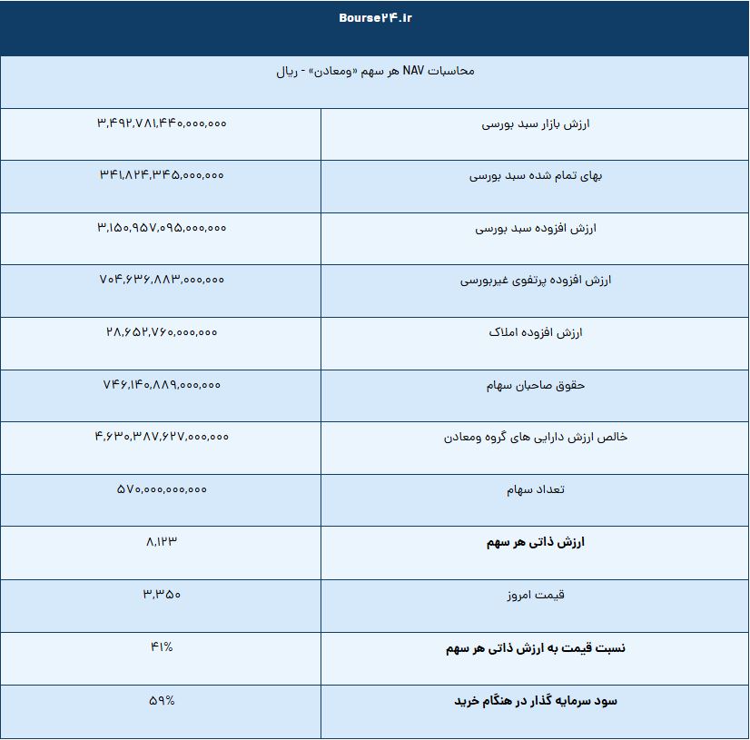 bourse24